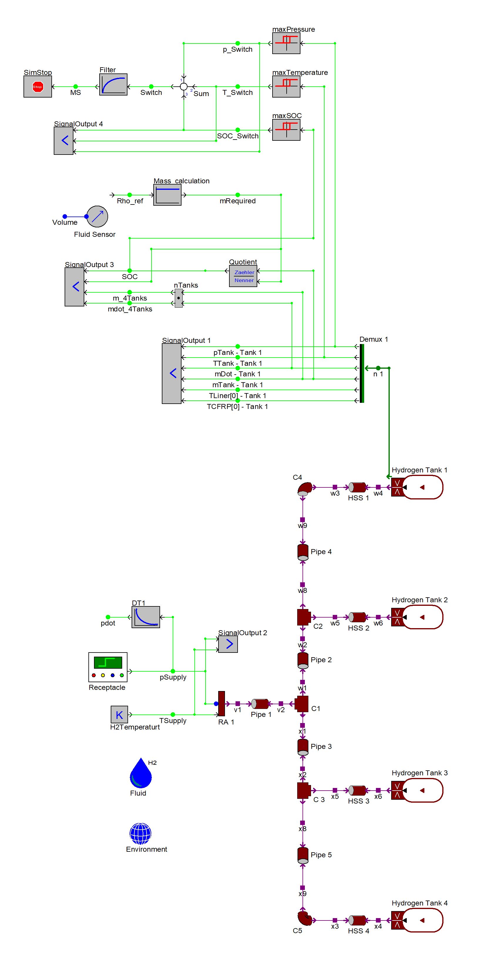 P&ID des Beispieltanksystems