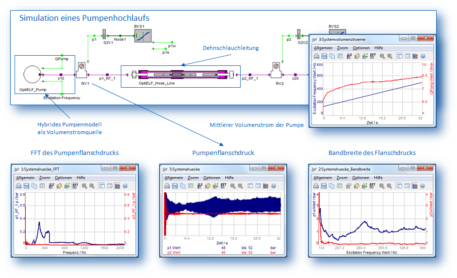 Pumpenhochlaufsimulation