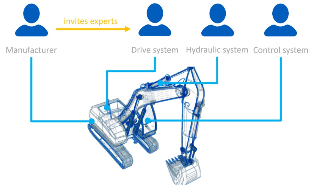 Fluidon Cube - Development as a team effort Fluidon Cube - Development as a team effort