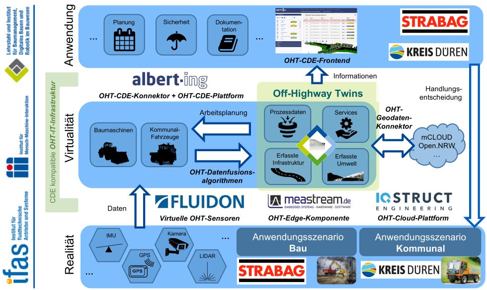 Off-Highway Twin - Konzept