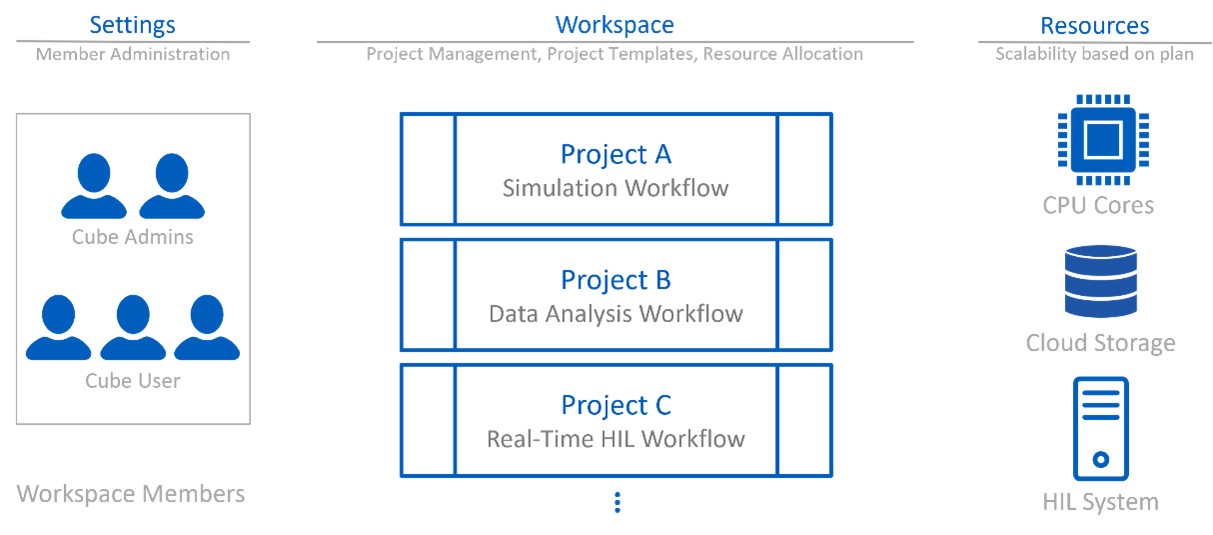 Fluidon Cube - Collaboration Fluidon Cube - Collaboration