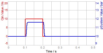 Flow pulse
