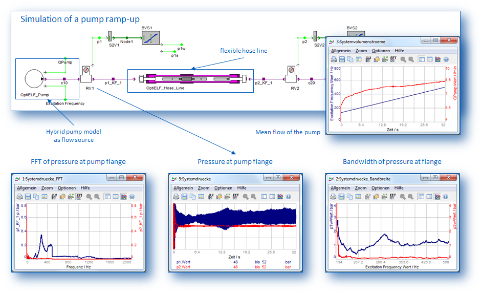 Pump Ramp-Up Simulation