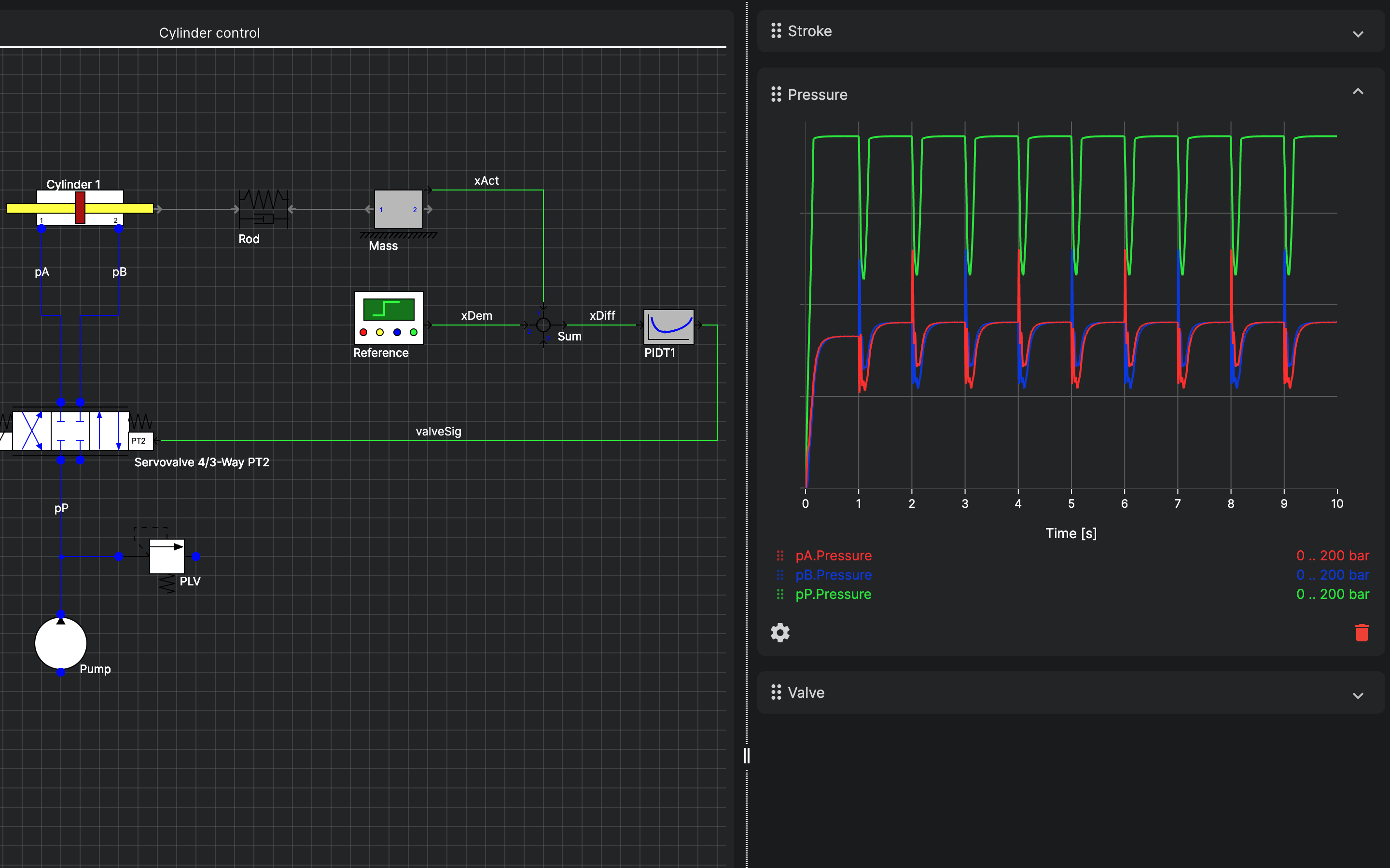 Simulations