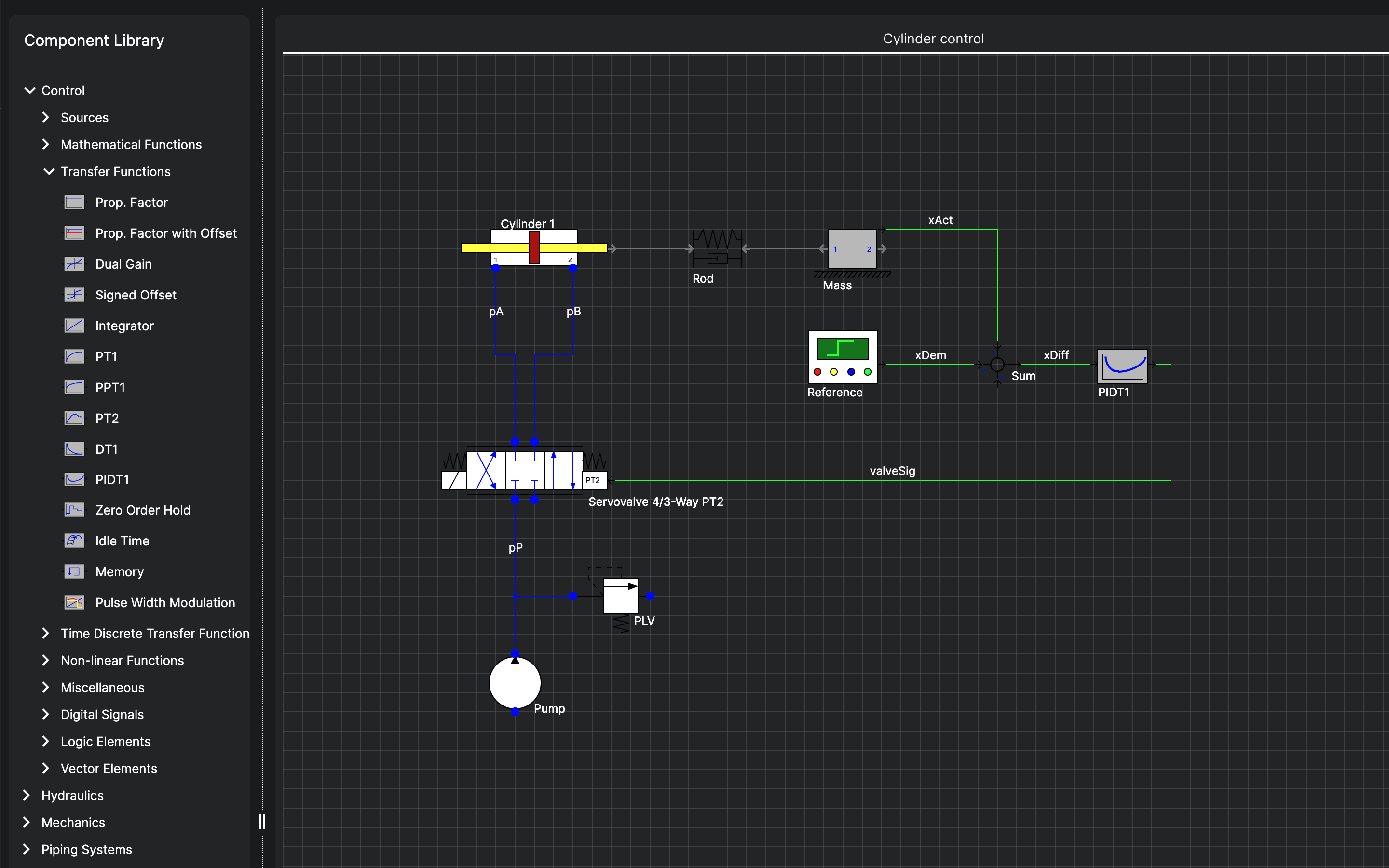 System modeling